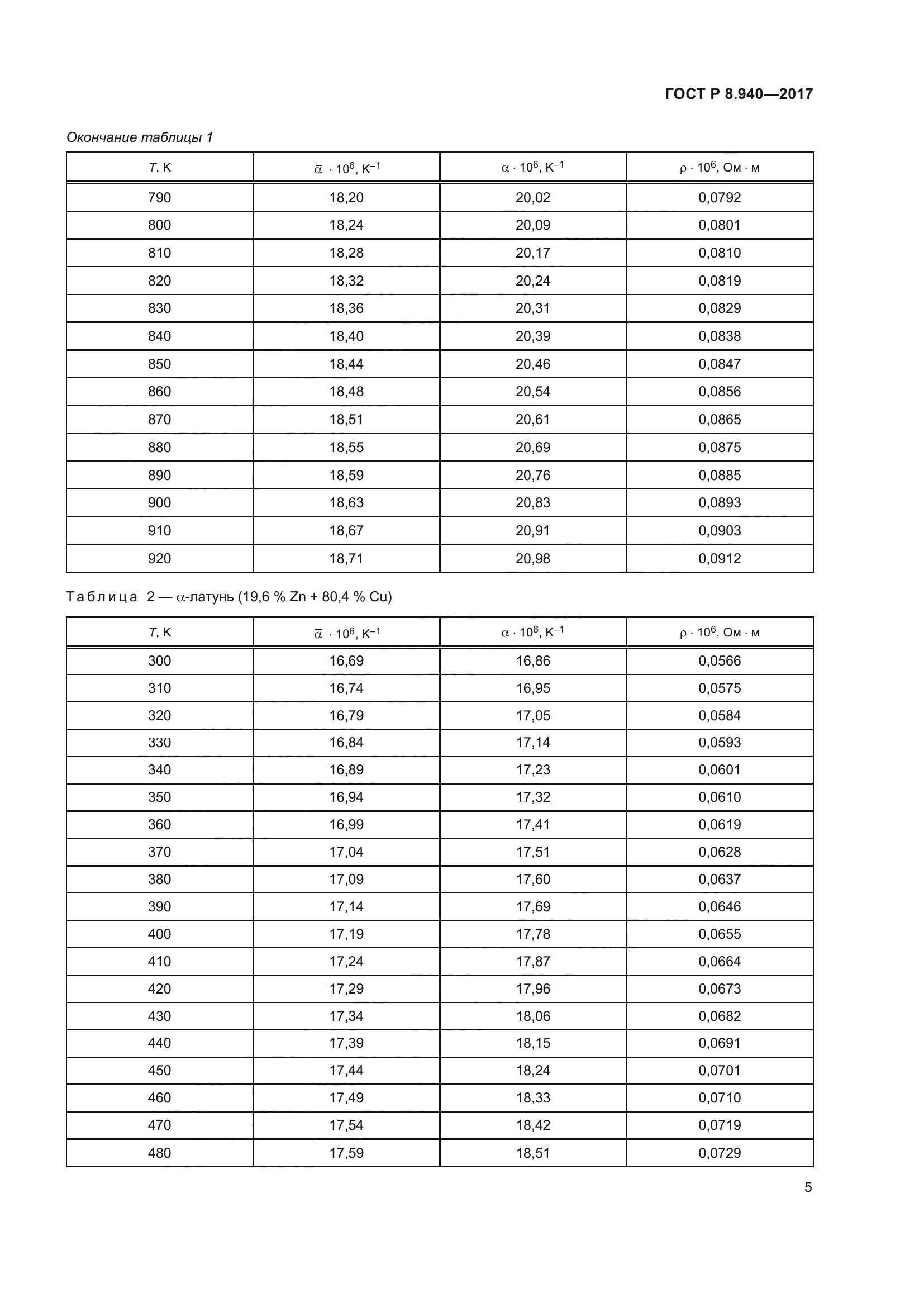 ГОСТ Р 8.940-2017