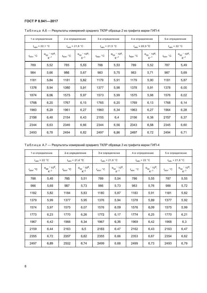 ГОСТ Р 8.941-2017