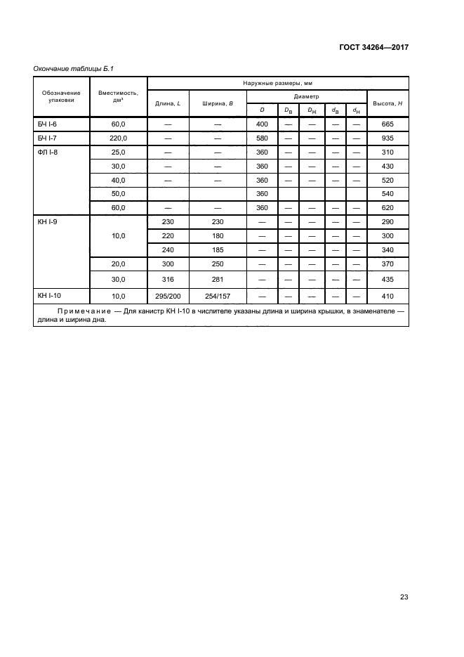 ГОСТ 34264-2017