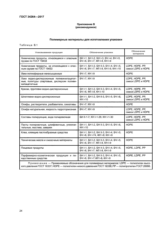 ГОСТ 34264-2017