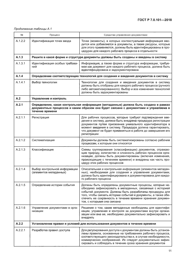 ГОСТ Р 7.0.101-2018