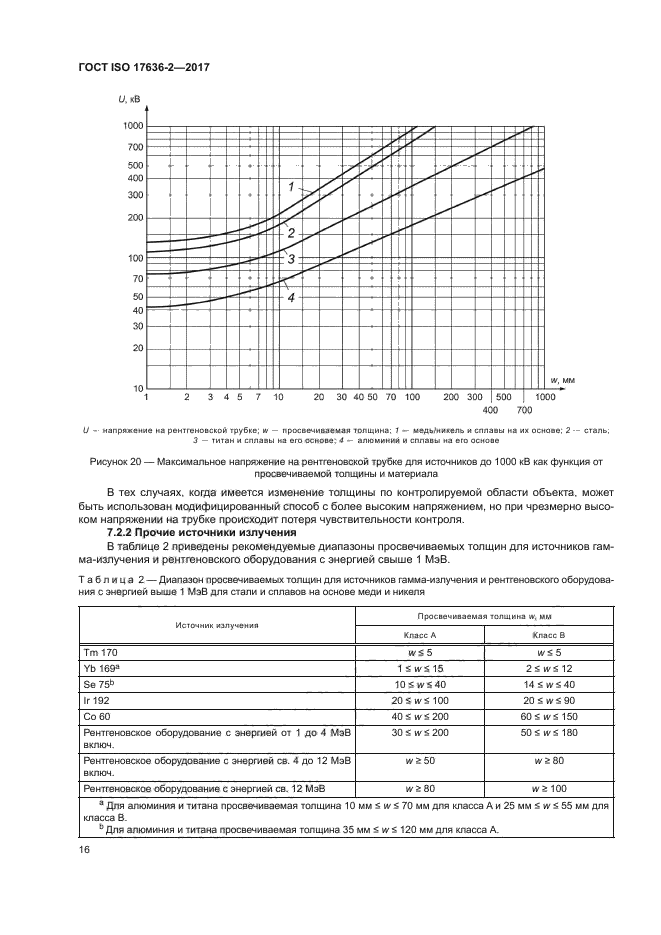 ГОСТ ISO 17636-2-2017