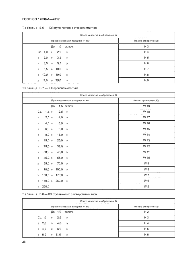 ГОСТ ISO 17636-1-2017