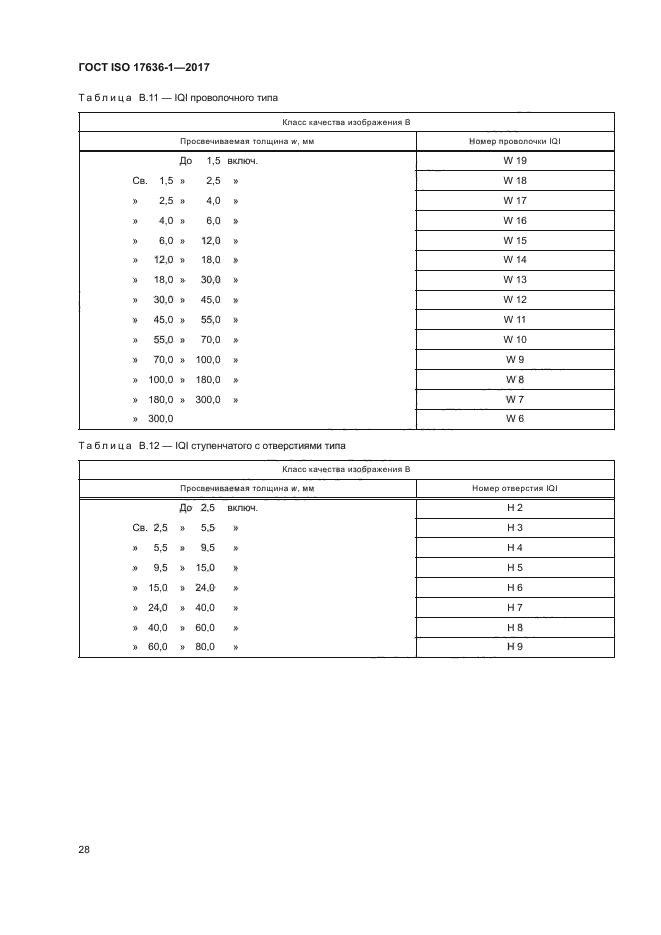 ГОСТ ISO 17636-1-2017