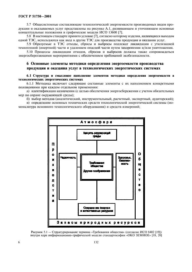 ГОСТ Р 51750-2001