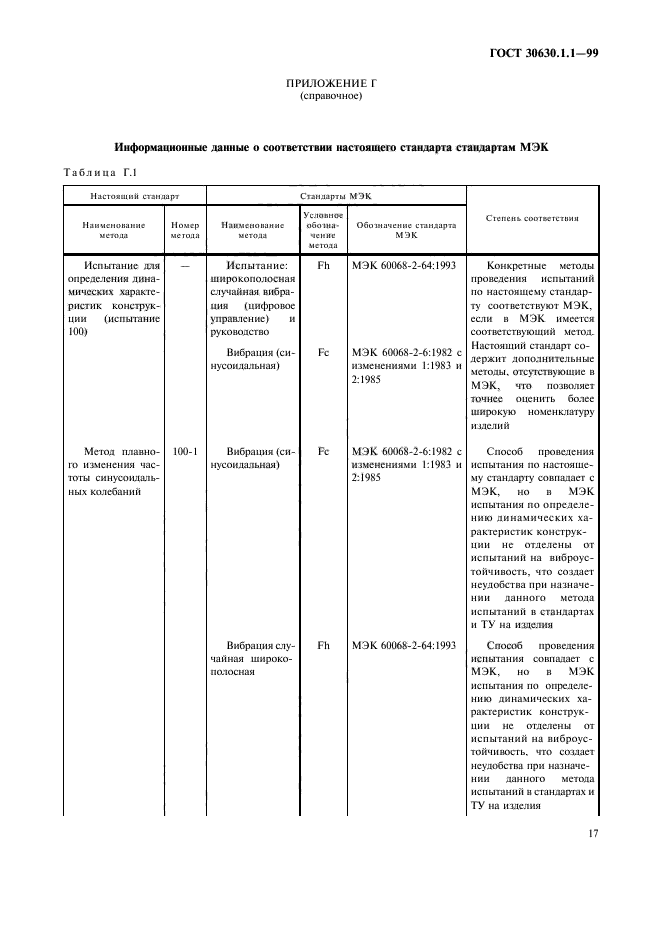 ГОСТ 30630.1.1-99