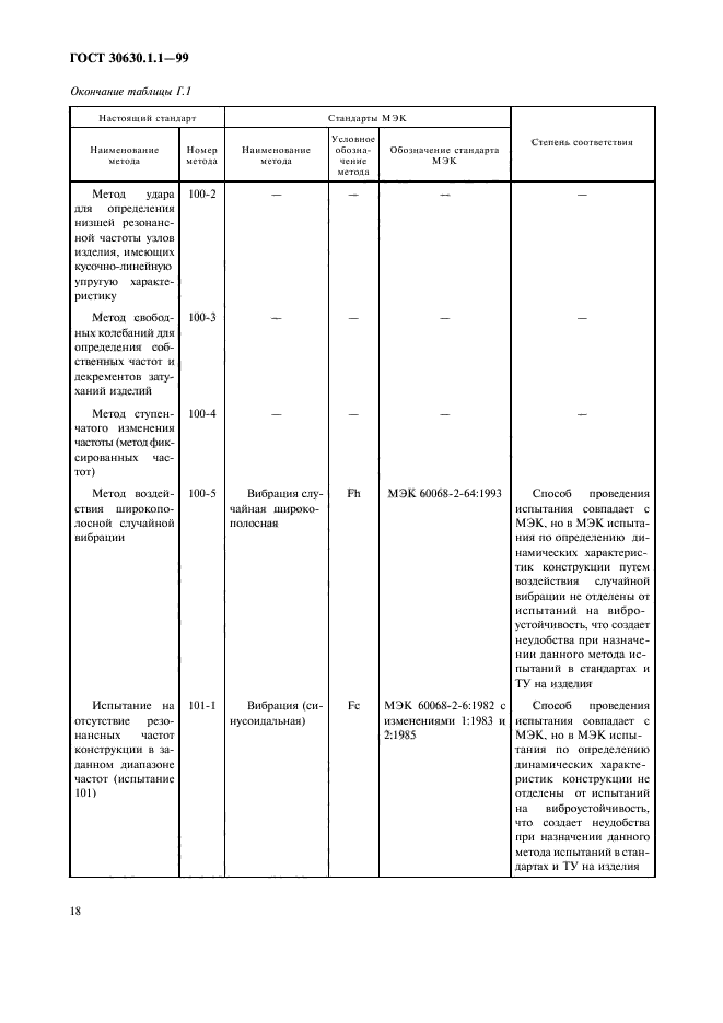 ГОСТ 30630.1.1-99