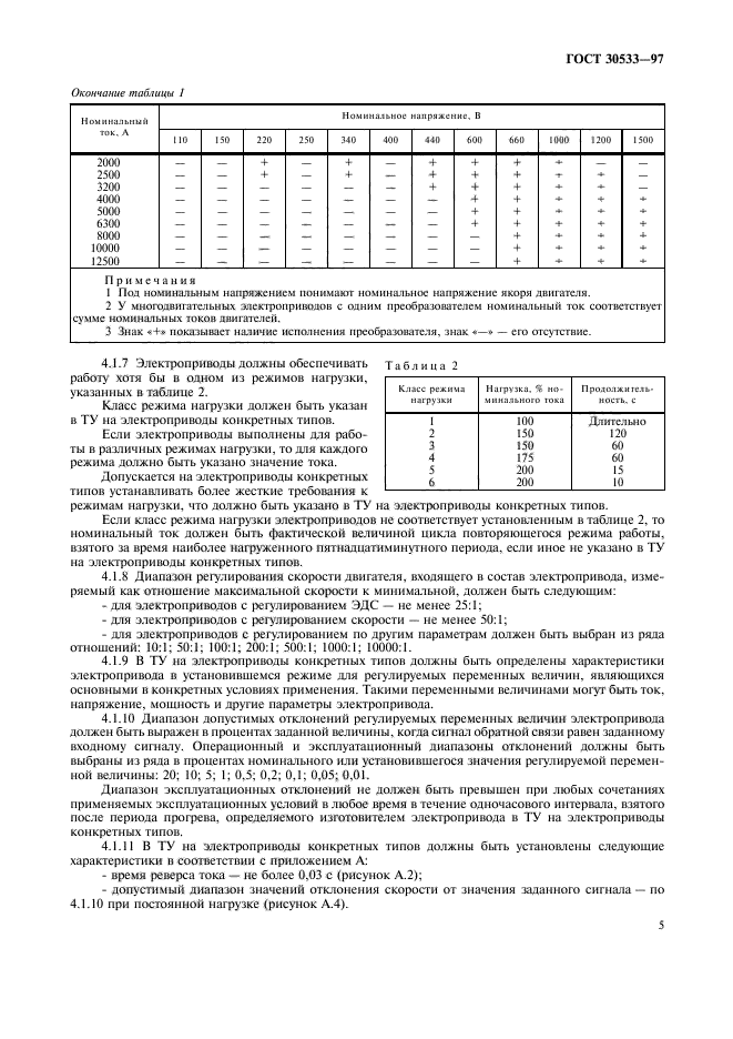 ГОСТ 30533-97