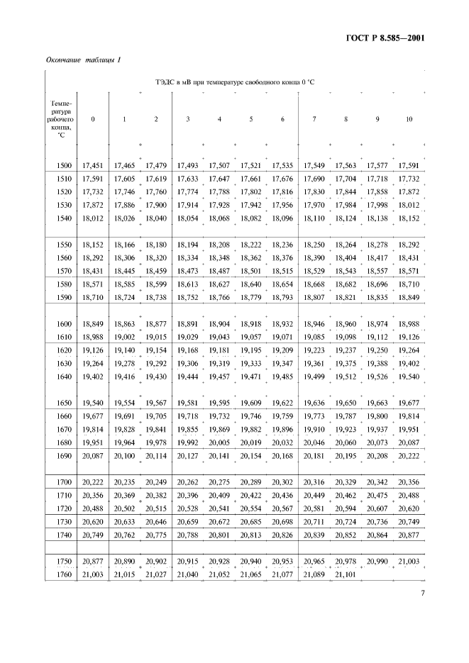 ГОСТ Р 8.585-2001