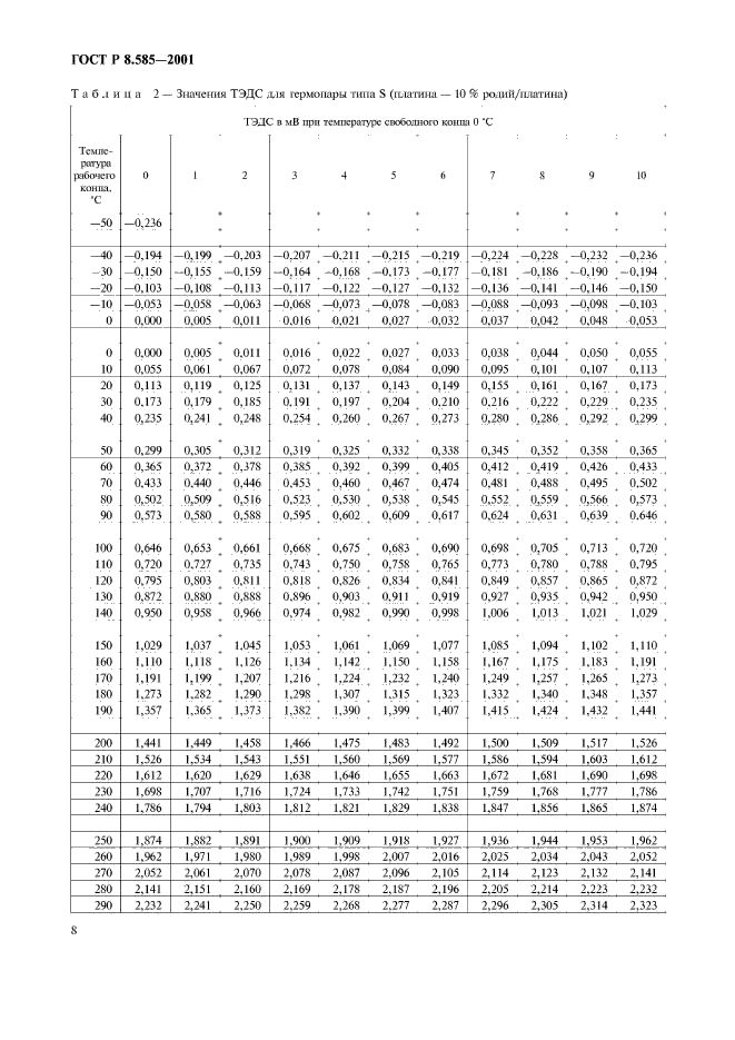 ГОСТ Р 8.585-2001