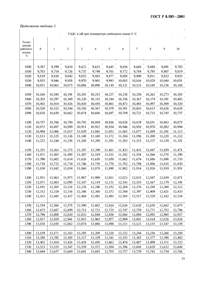 ГОСТ Р 8.585-2001