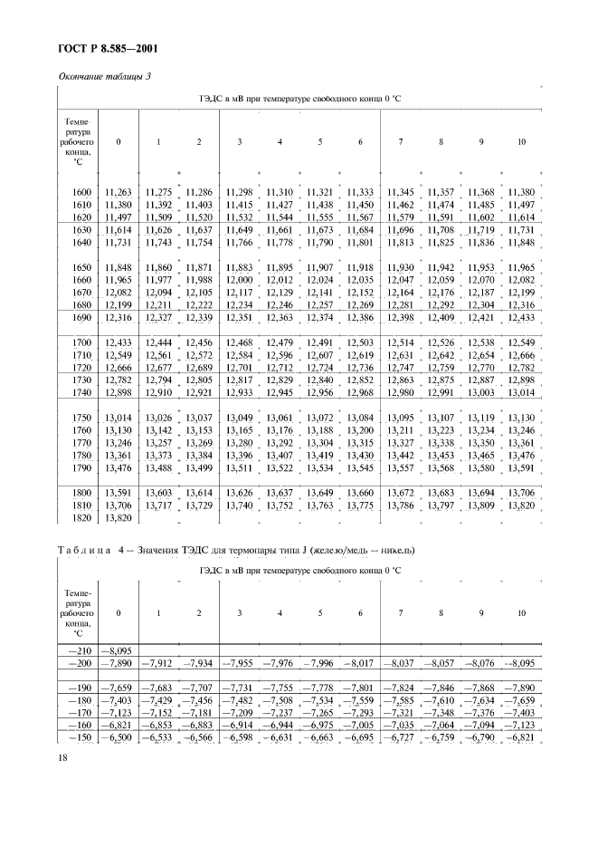 ГОСТ Р 8.585-2001