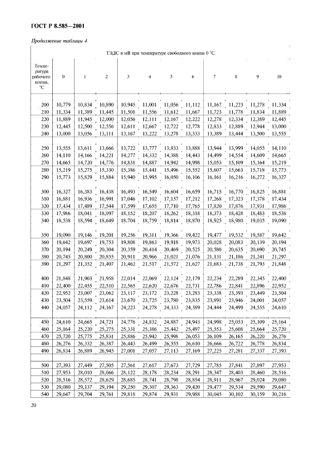 ГОСТ Р 8.585-2001