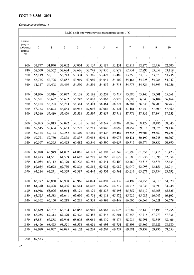 ГОСТ Р 8.585-2001