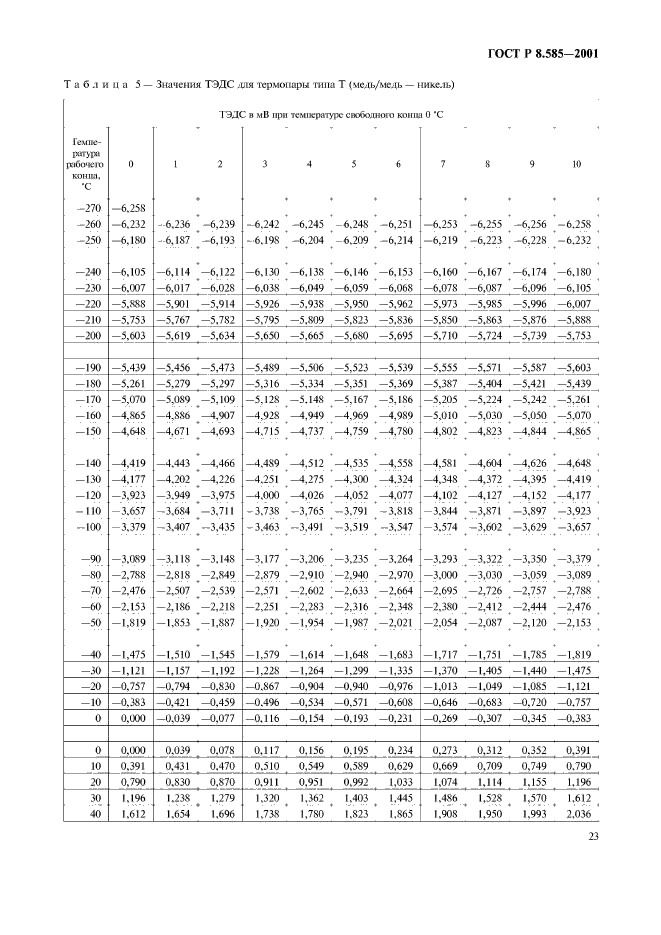 ГОСТ Р 8.585-2001