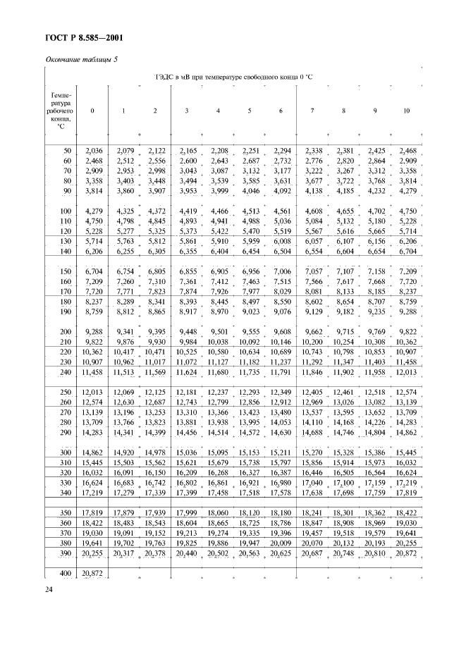 ГОСТ Р 8.585-2001