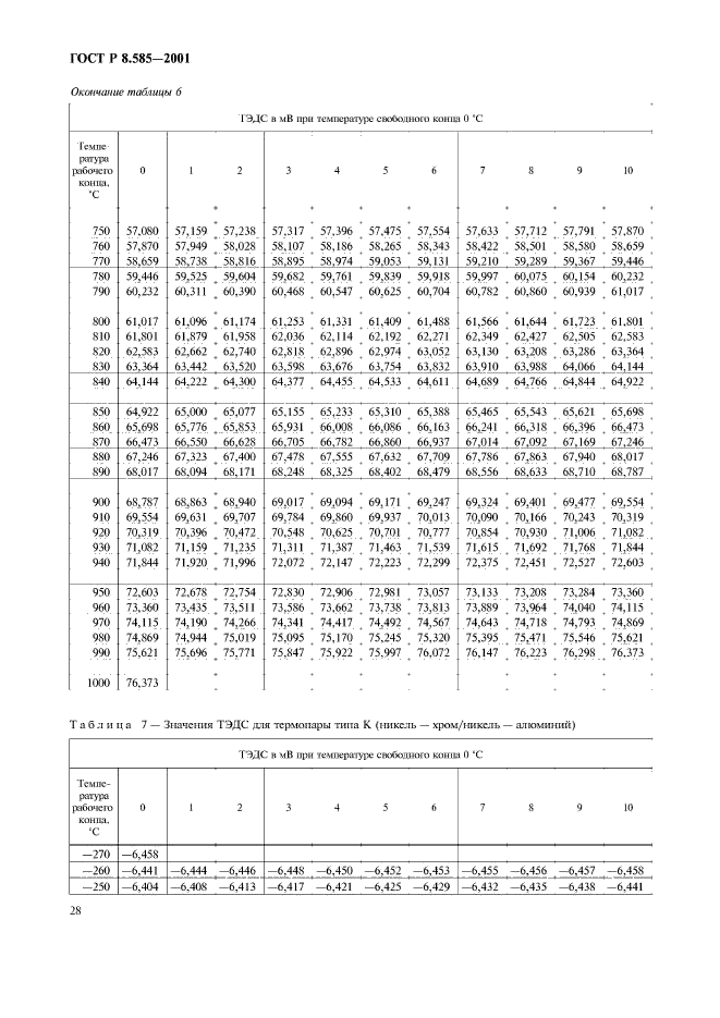 ГОСТ Р 8.585-2001