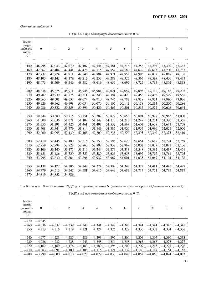 ГОСТ Р 8.585-2001