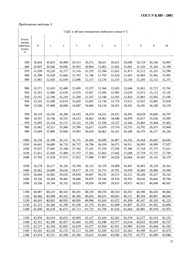 ГОСТ Р 8.585-2001