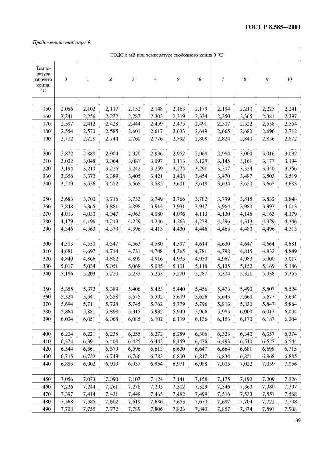 ГОСТ Р 8.585-2001