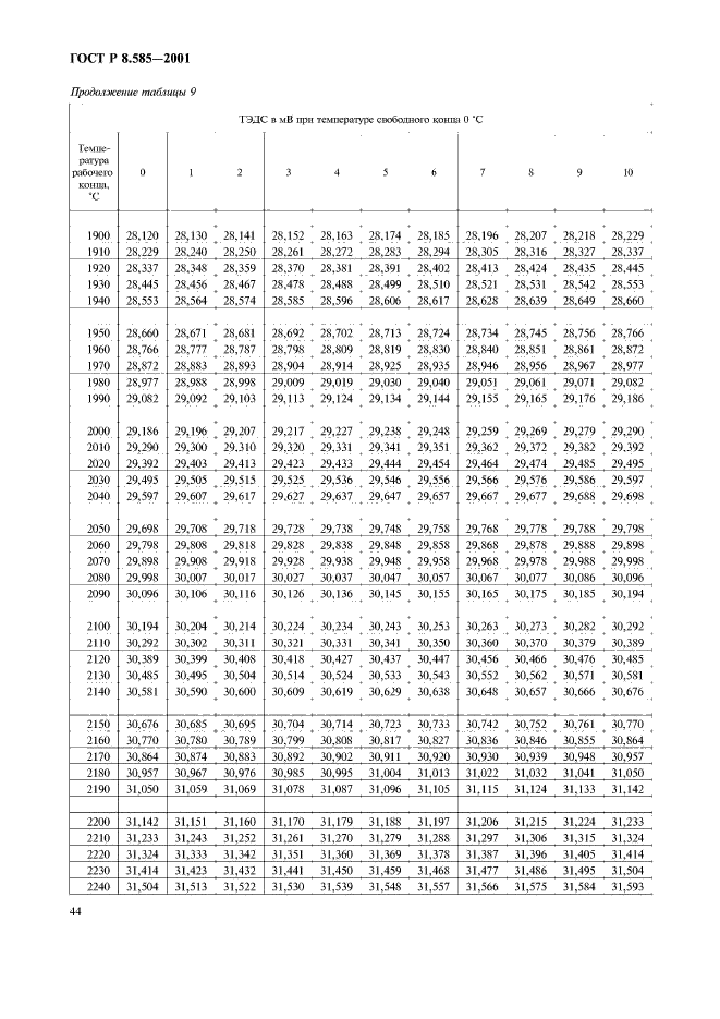 ГОСТ Р 8.585-2001