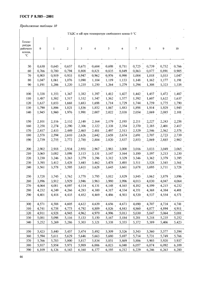 ГОСТ Р 8.585-2001