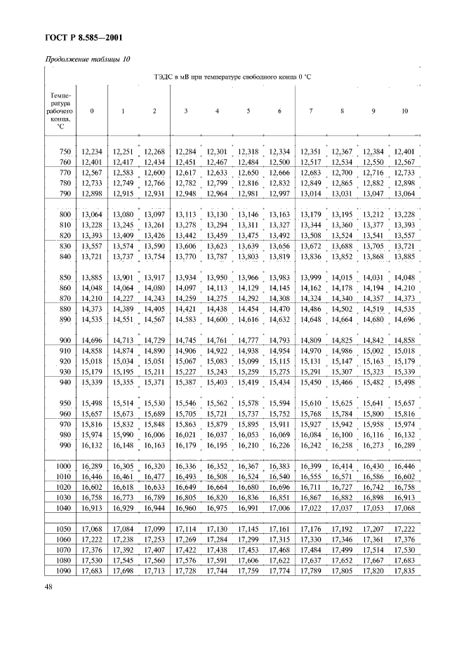 ГОСТ Р 8.585-2001