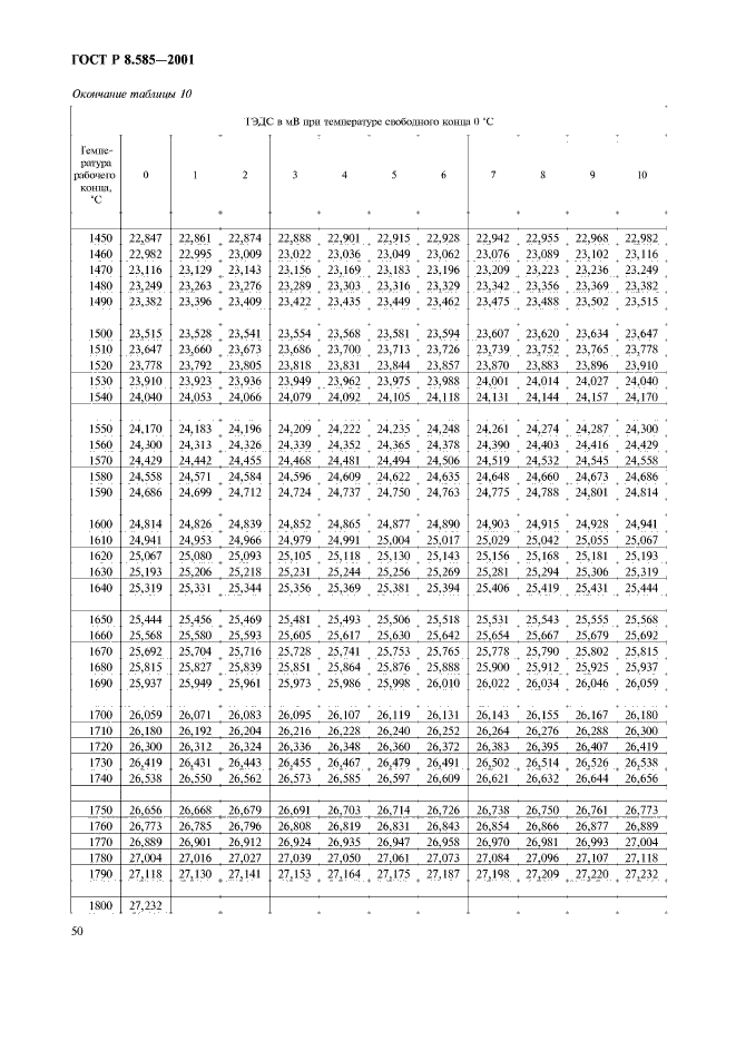 ГОСТ Р 8.585-2001