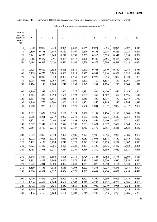 ГОСТ Р 8.585-2001