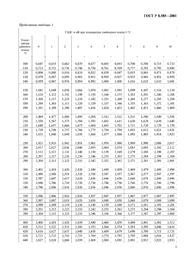 ГОСТ Р 8.585-2001