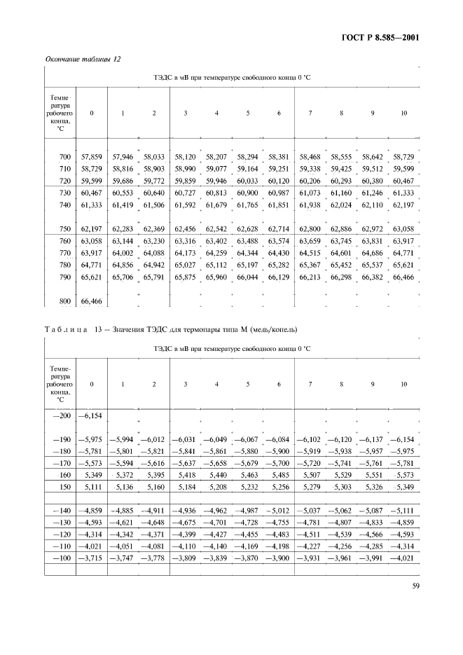 ГОСТ Р 8.585-2001