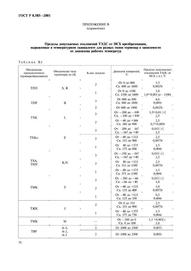 ГОСТ Р 8.585-2001