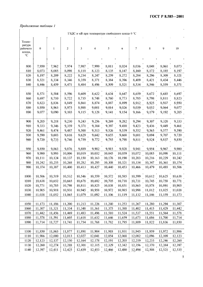 ГОСТ Р 8.585-2001