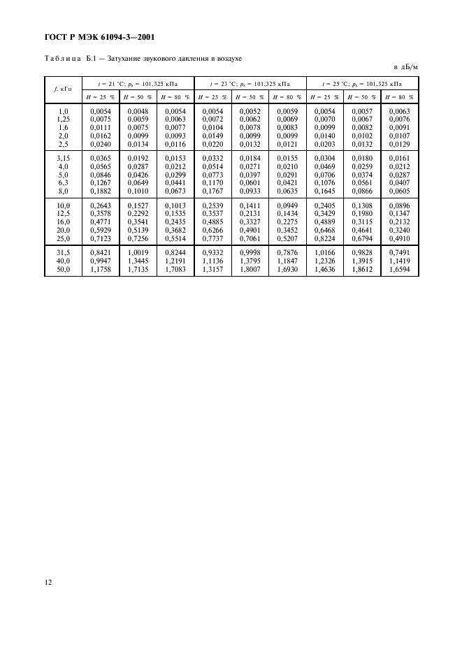 ГОСТ Р МЭК 61094-3-2001