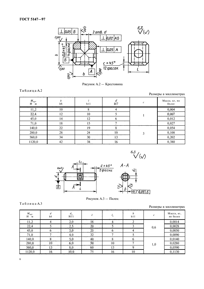 ГОСТ 5147-97