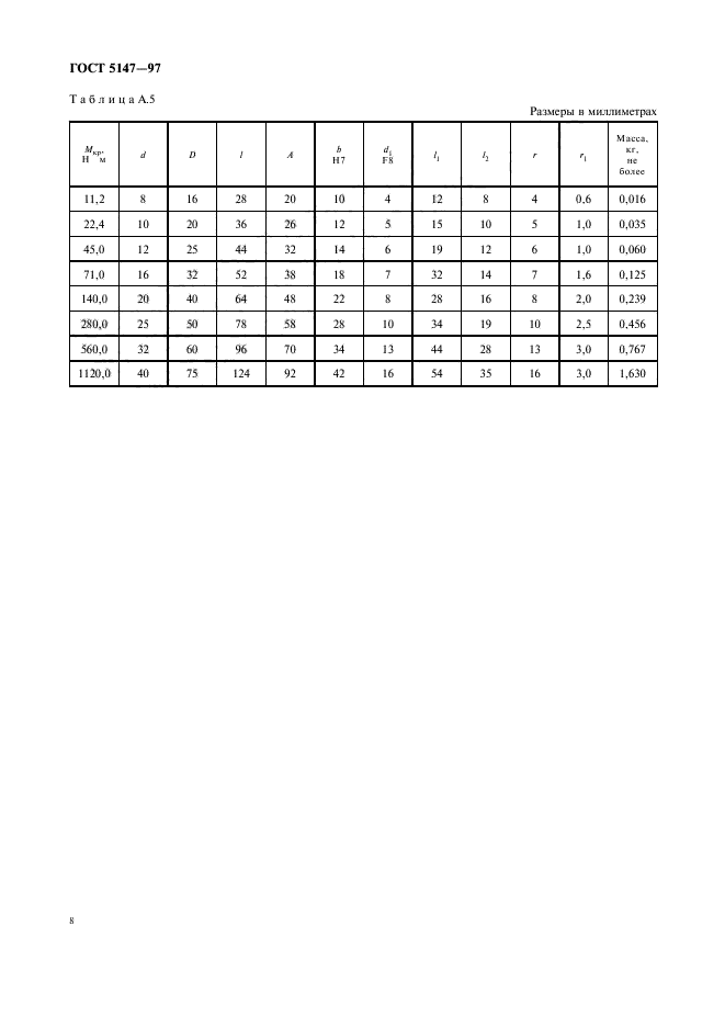 ГОСТ 5147-97