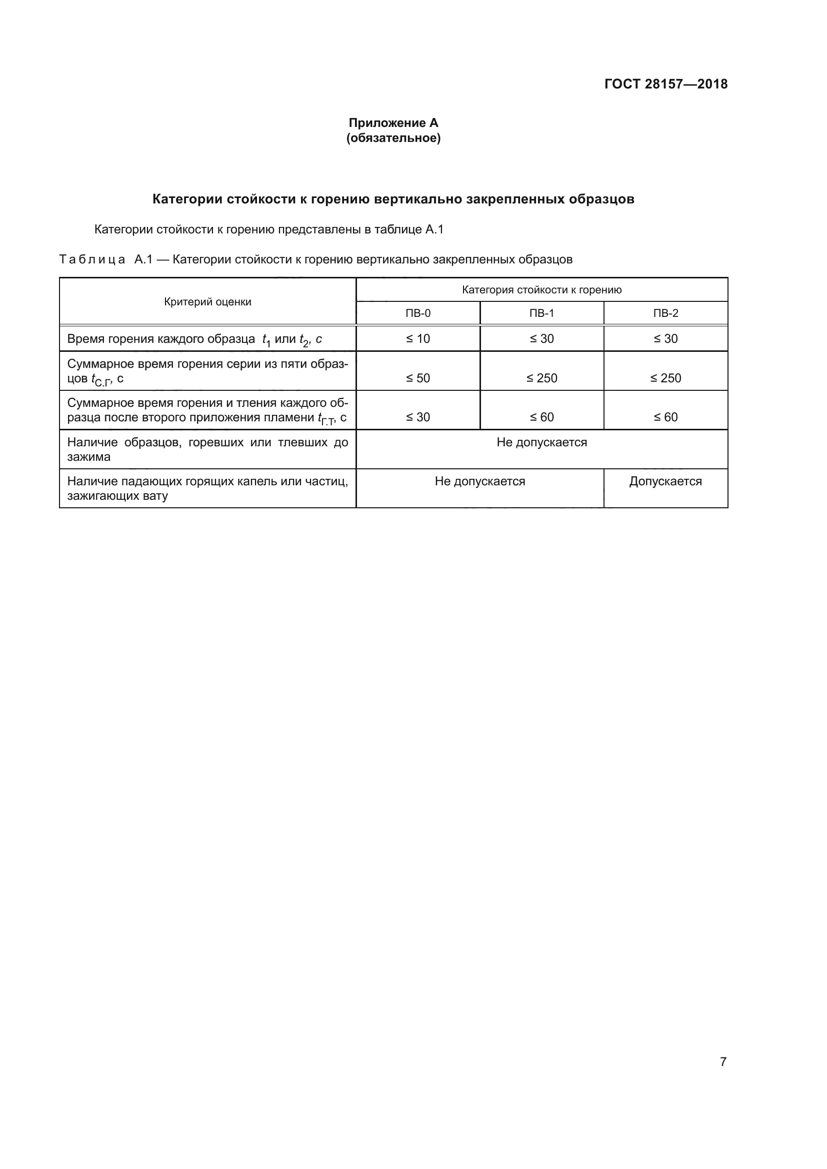 ГОСТ 28157-2018