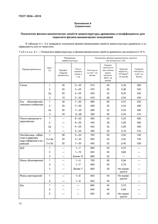 ГОСТ 3934-2018