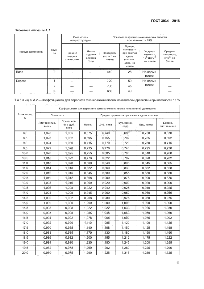 ГОСТ 3934-2018