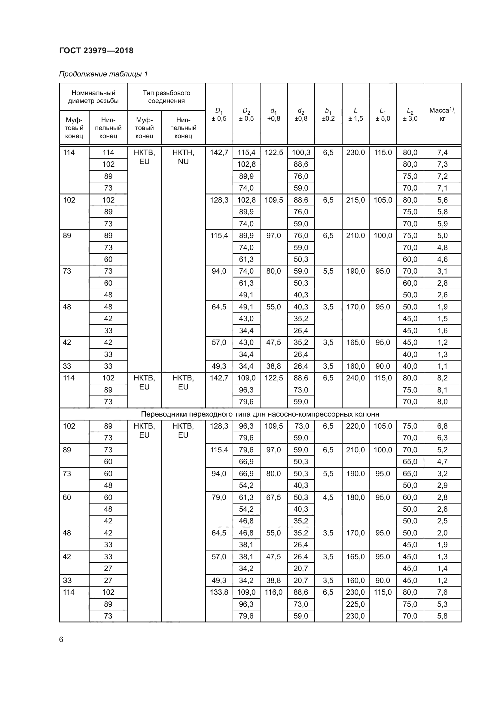 ГОСТ 23979-2018