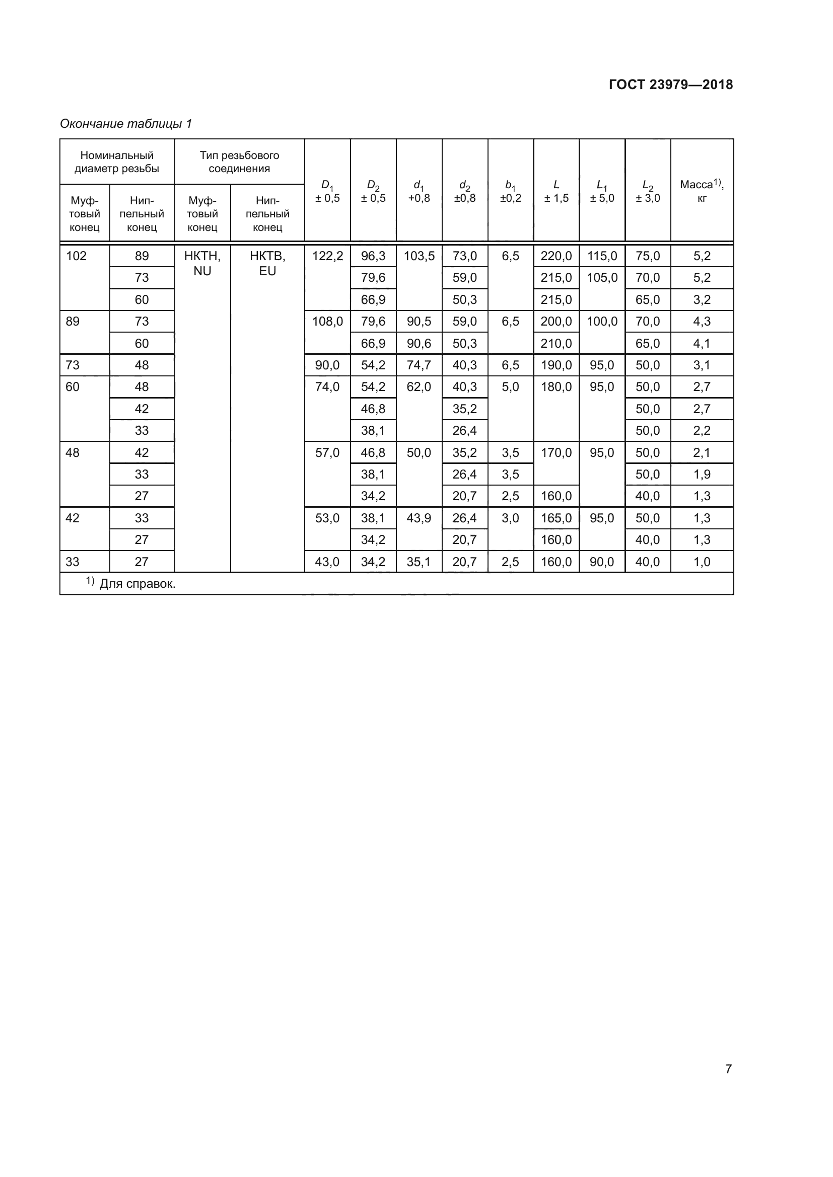 ГОСТ 23979-2018