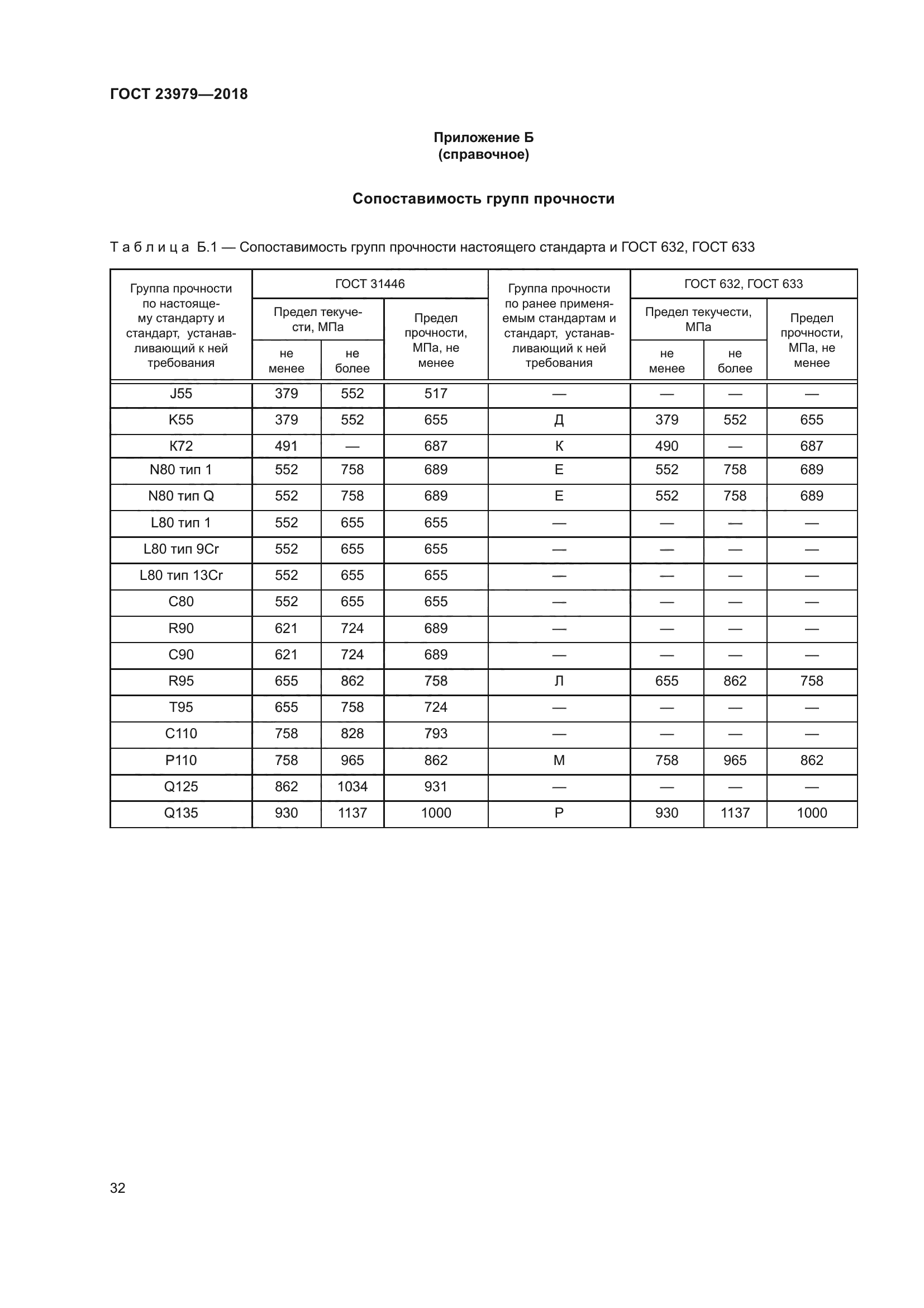 ГОСТ 23979-2018