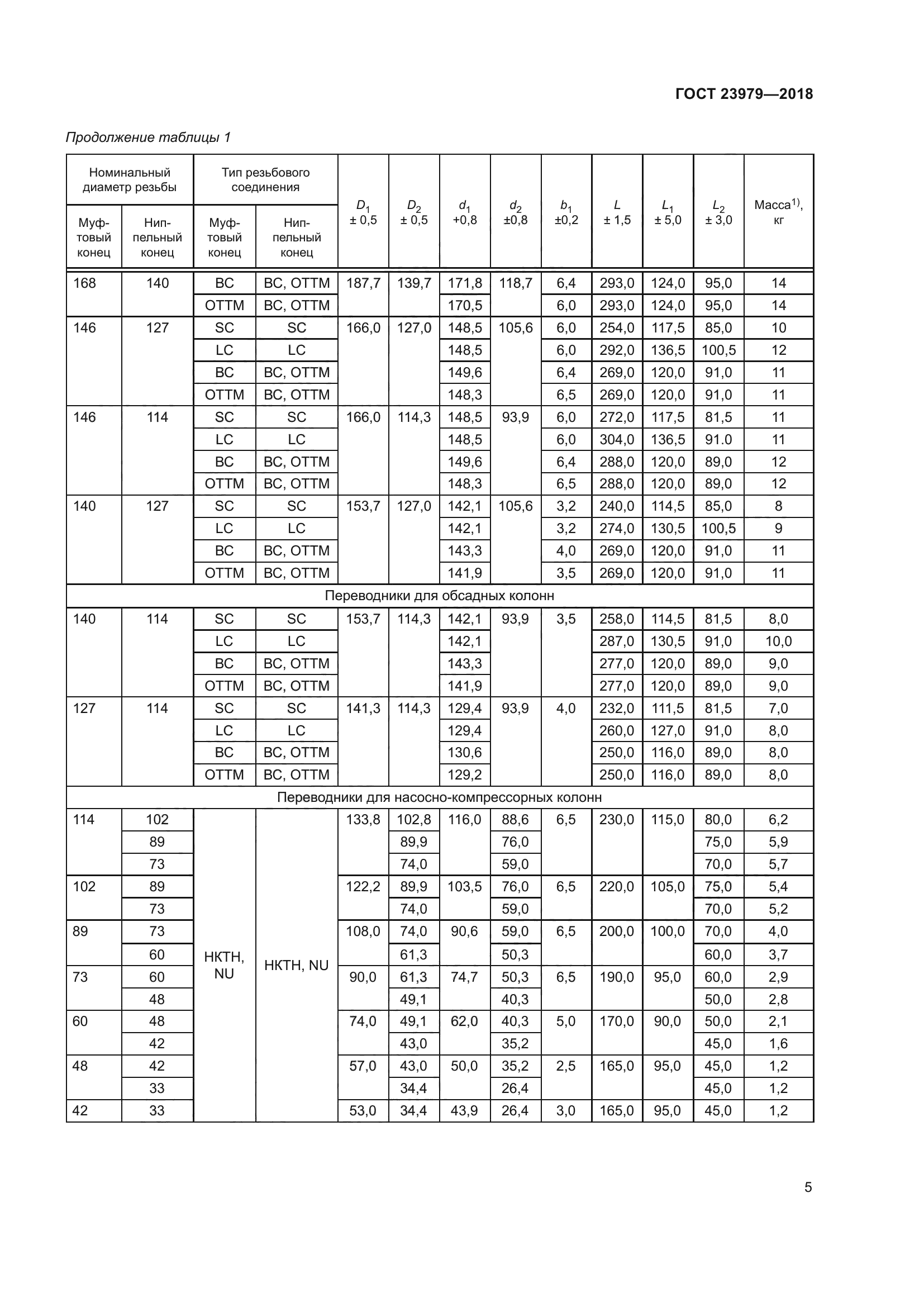 ГОСТ 23979-2018