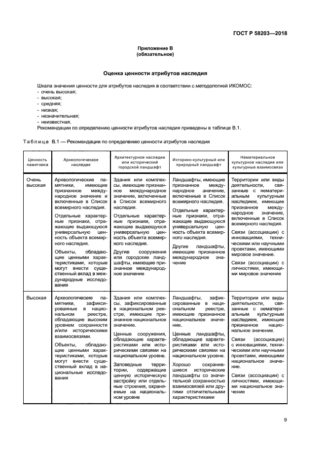 ГОСТ Р 58203-2018