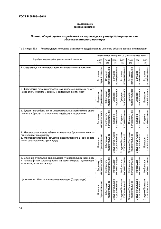 ГОСТ Р 58203-2018