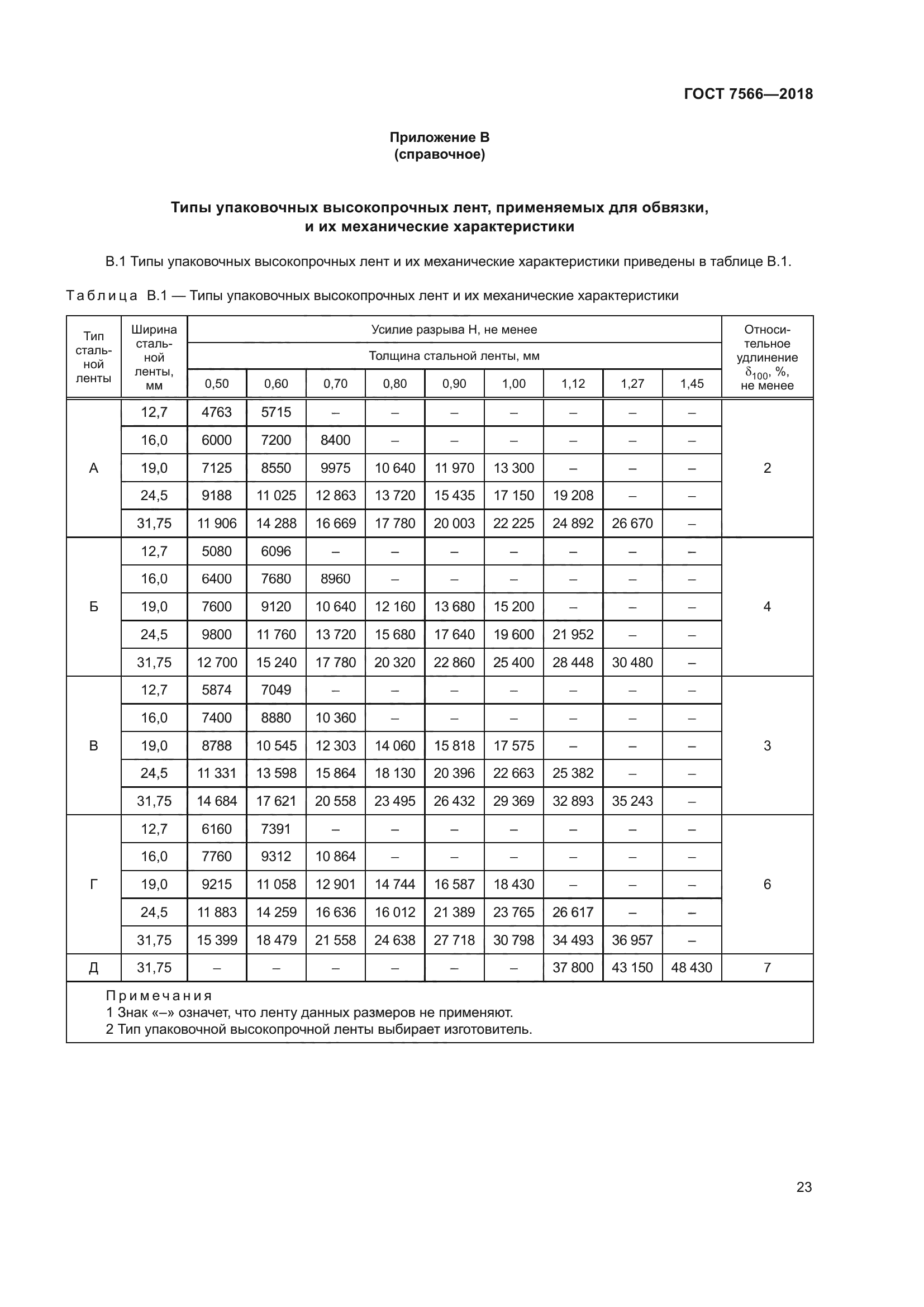 ГОСТ 7566-2018