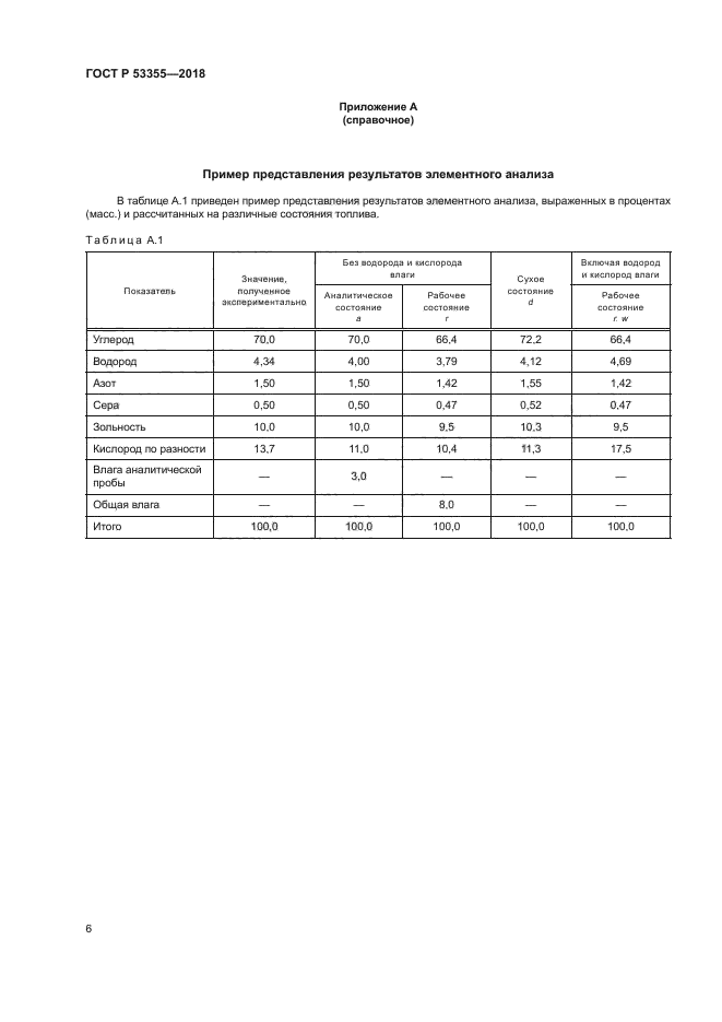 ГОСТ Р 53355-2018