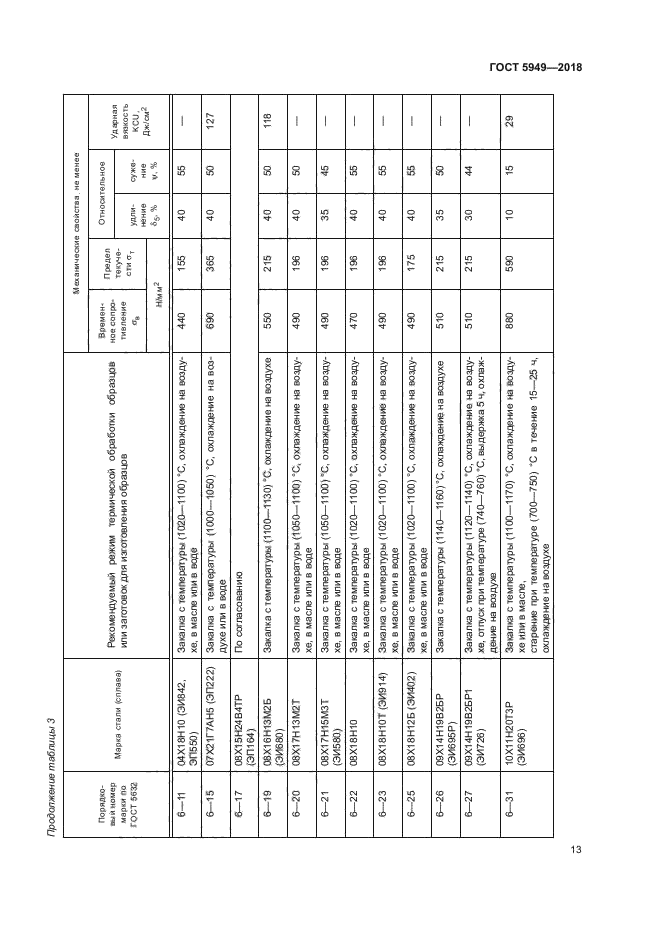 ГОСТ 5949-2018