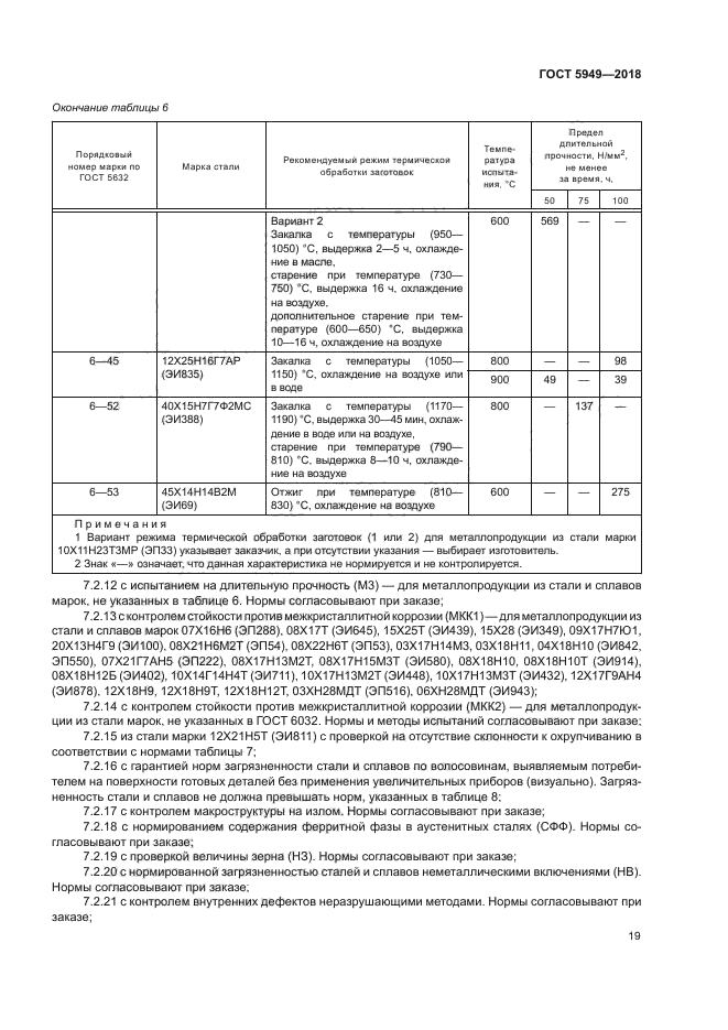 ГОСТ 5949-2018