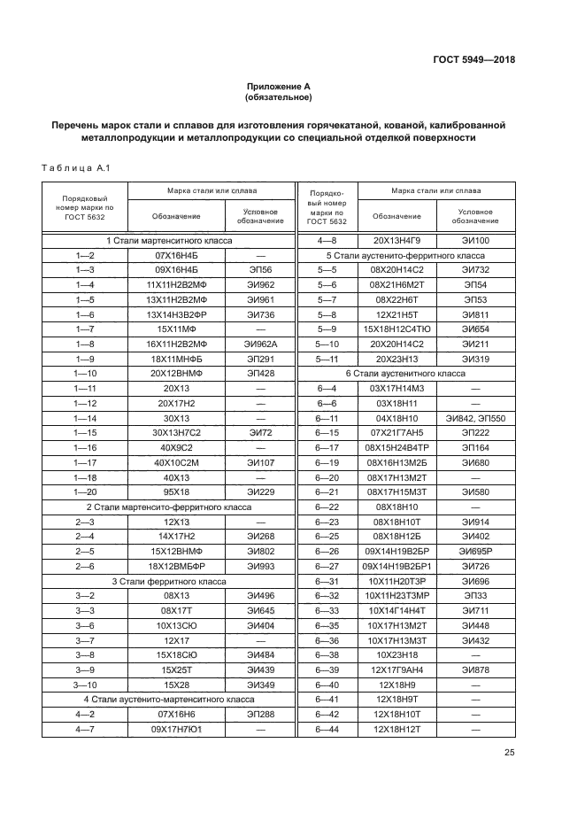 ГОСТ 5949-2018